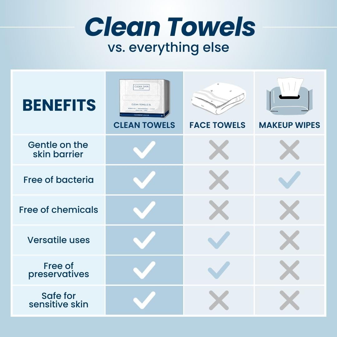 Clean Towels XL™ – 100% Biobased Disposable Face Towels (2 Pack, 100 Ct) – Made in USA