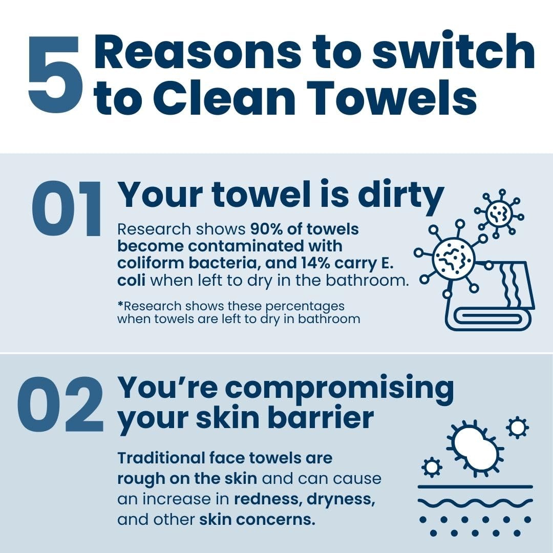 Clean Towels XL™ – 100% Biobased Disposable Face Towels (2 Pack, 100 Ct) – Made in USA