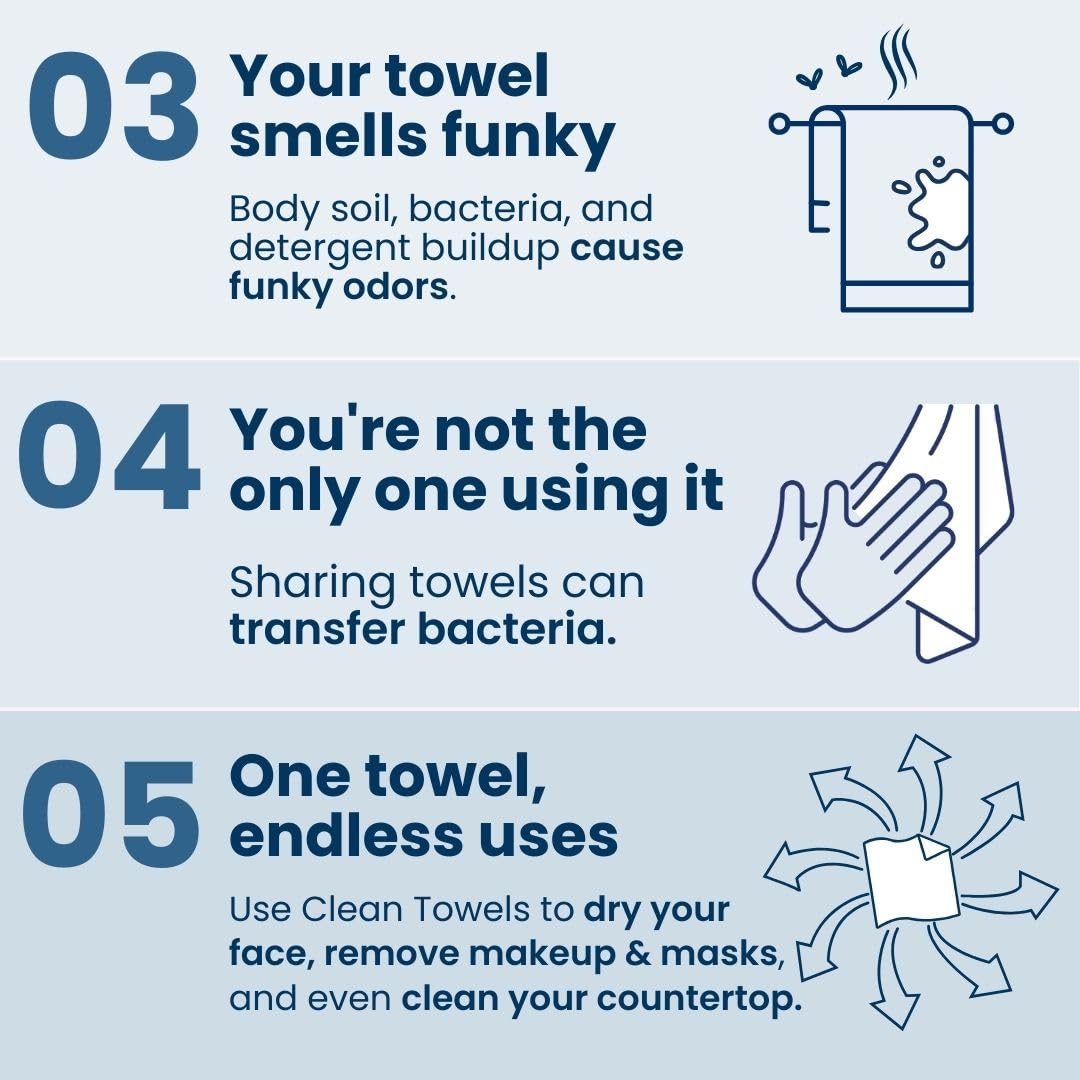 Clean Towels XL™ – 100% Biobased Disposable Face Towels (2 Pack, 100 Ct) – Made in USA