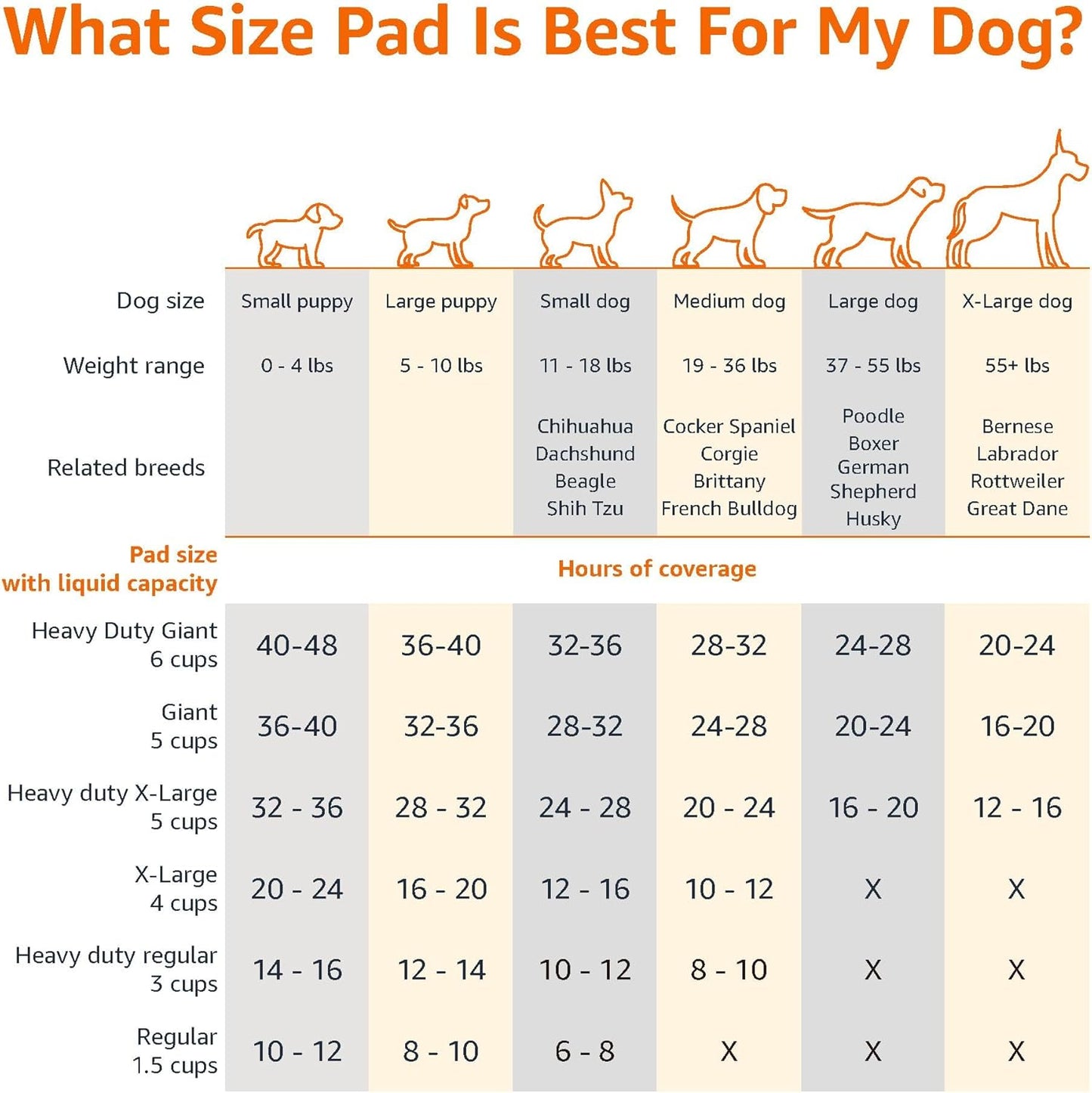 Dog & Puppy Pee Pads – Leak-Proof Training Pads, 5-Layer Quick-Dry Design, 100 Pack