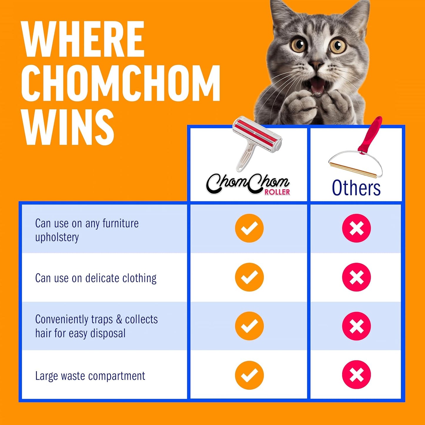 ChomChom Roller Pet Hair Remover – Original Size Reusable Lint Roller White