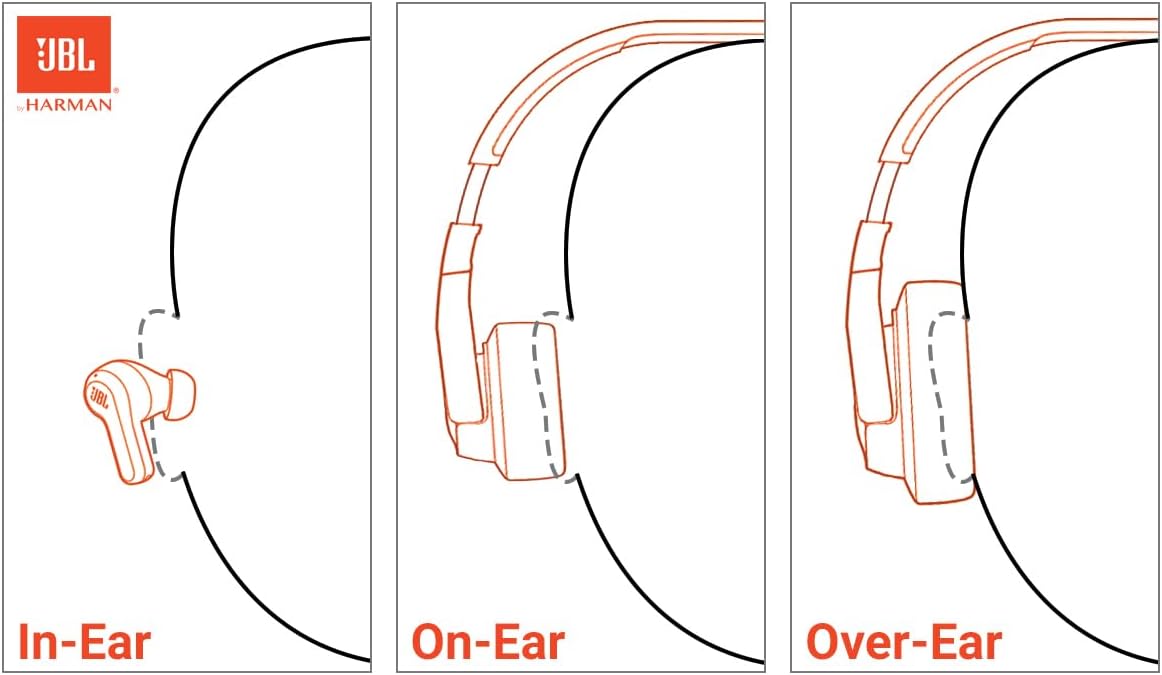 Illustrations of in-ear, on-ear, and over-ear headphones with JBL logo.
